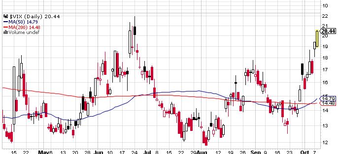 Quo Vadis Dax 2013 - Up, dank Liquidität 651937