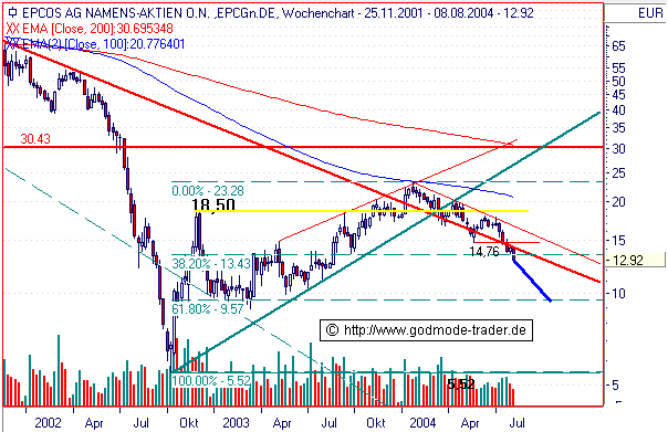 f-h Oni BW sb & Friends-TTT, Mittwoch 04.08.04 652