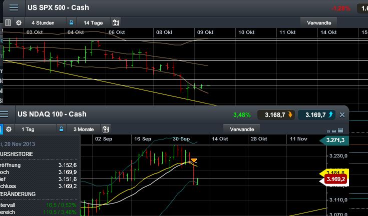 Quo Vadis Dax 2013 - Up, dank Liquidität 652115