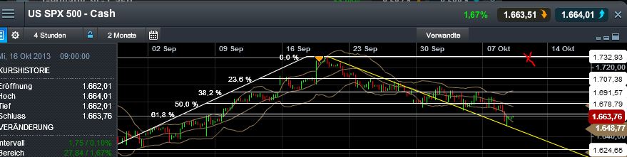 Quo Vadis Dax 2013 - Up, dank Liquidität 652120