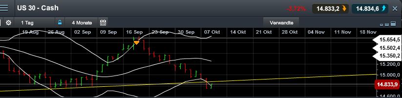 Quo Vadis Dax 2013 - Up, dank Liquidität 652125