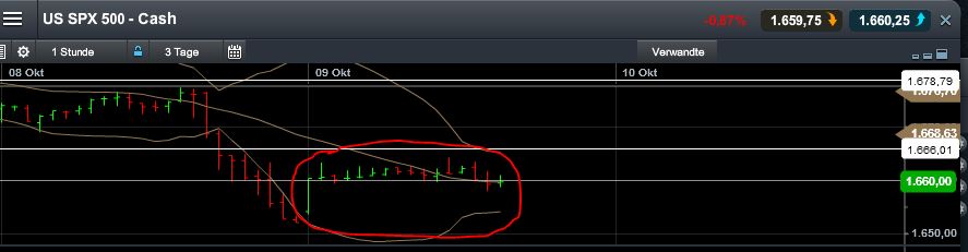 Quo Vadis Dax 2013 - Up, dank Liquidität 652224