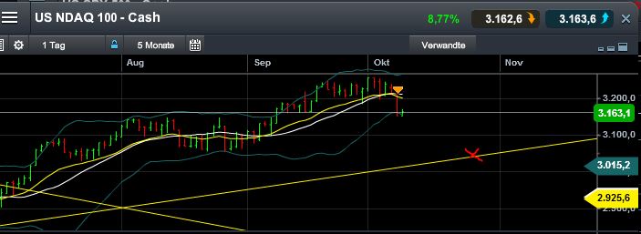 Quo Vadis Dax 2013 - Up, dank Liquidität 652227