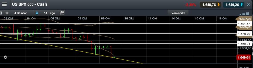 Quo Vadis Dax 2013 - Up, dank Liquidität 652274