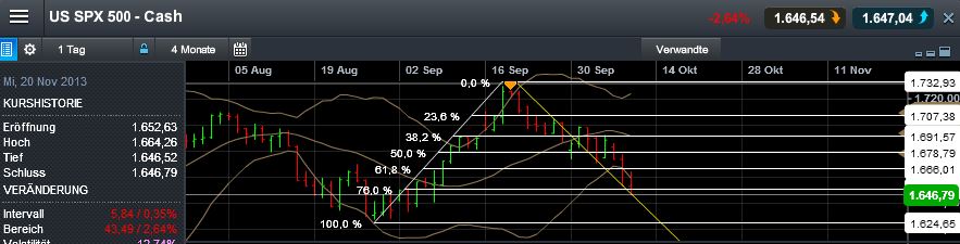 Quo Vadis Dax 2013 - Up, dank Liquidität 652275