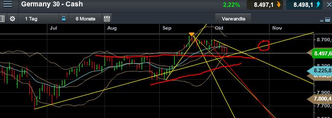 Quo Vadis Dax 2013 - Up, dank Liquidität 652278