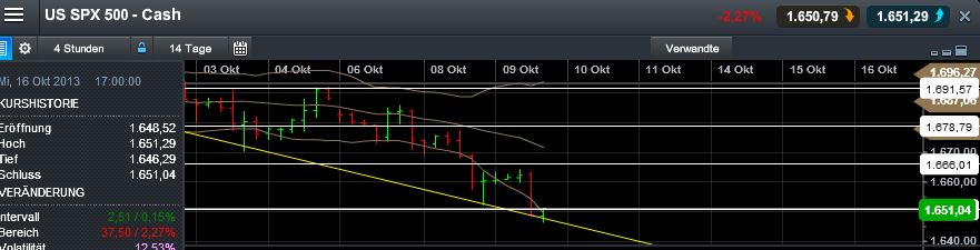 Quo Vadis Dax 2013 - Up, dank Liquidität 652283