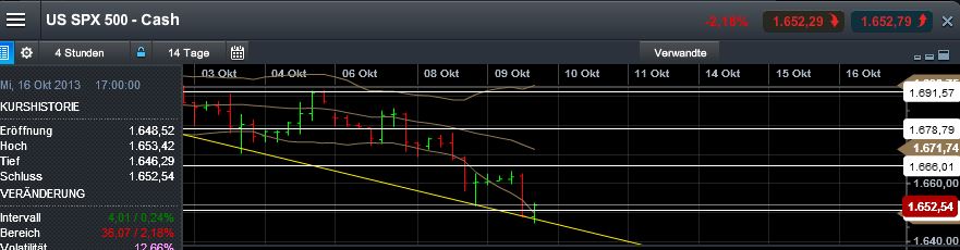 Quo Vadis Dax 2013 - Up, dank Liquidität 652288
