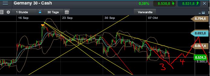 Quo Vadis Dax 2013 - Up, dank Liquidität 652291