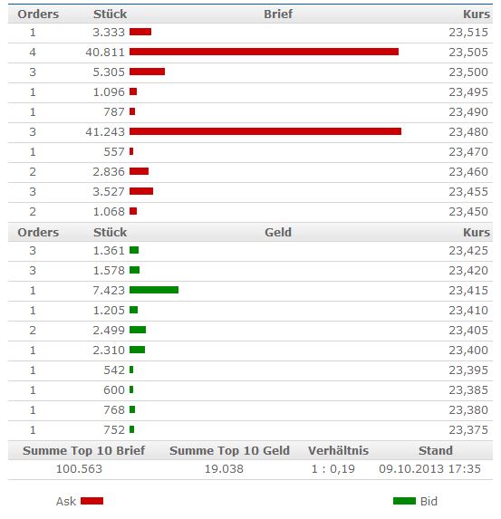 Deutsche Post 652309