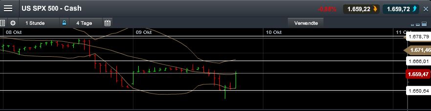 Quo Vadis Dax 2013 - Up, dank Liquidität 652336