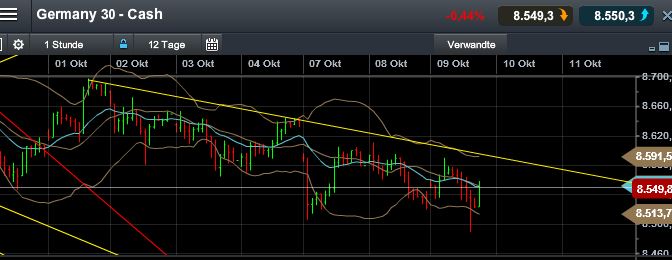 Quo Vadis Dax 2013 - Up, dank Liquidität 652337