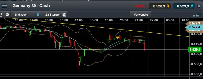 Quo Vadis Dax 2013 - Up, dank Liquidität 652381