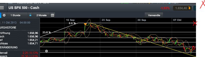 Quo Vadis Dax 2013 - Up, dank Liquidität 652399