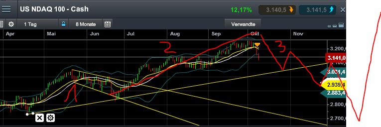 Quo Vadis Dax 2013 - Up, dank Liquidität 652403
