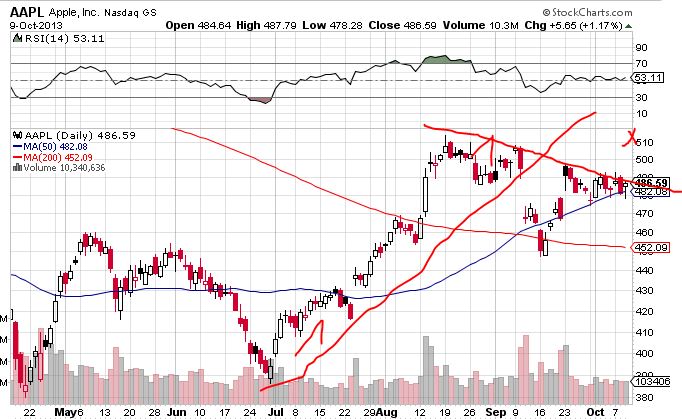 Quo Vadis Dax 2013 - Up, dank Liquidität 652405