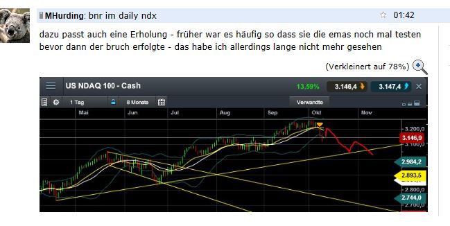 Quo Vadis Dax 2013 - Up, dank Liquidität 652439