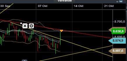 Quo Vadis Dax 2013 - Up, dank Liquidität 652572