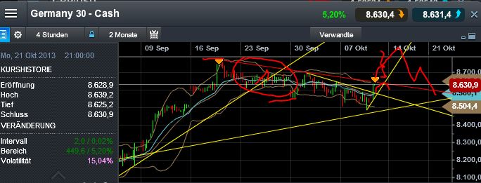 Quo Vadis Dax 2013 - Up, dank Liquidität 652624