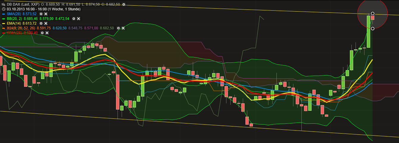 2013 QV DAX-DJ-GOLD-EURUSD-JPY 652692