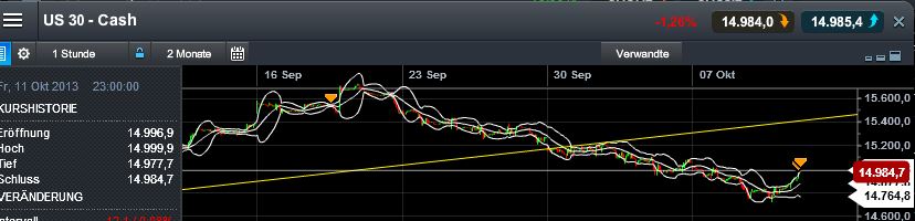 Quo Vadis Dax 2013 - Up, dank Liquidität 652702