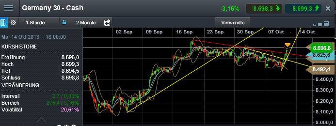 Quo Vadis Dax 2013 - Up, dank Liquidität 652734