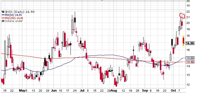 Quo Vadis Dax 2013 - Up, dank Liquidität 652778
