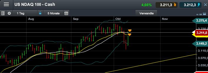Quo Vadis Dax 2013 - Up, dank Liquidität 652806