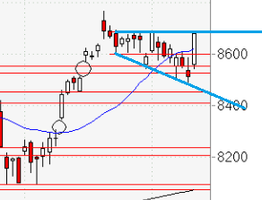 2013 QV DAX-DJ-GOLD-EURUSD-JPY 652916