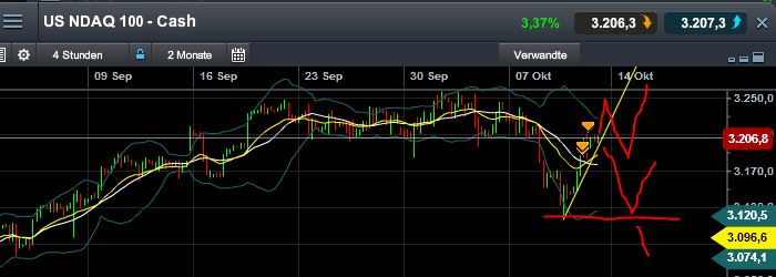 Quo Vadis Dax 2013 - Up, dank Liquidität 653003