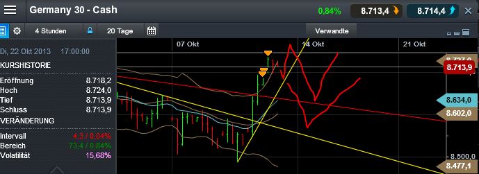 Quo Vadis Dax 2013 - Up, dank Liquidität 653004