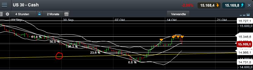 Quo Vadis Dax 2013 - Up, dank Liquidität 654223