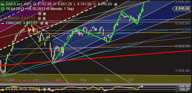 QV ultimate (unlimited) 654530