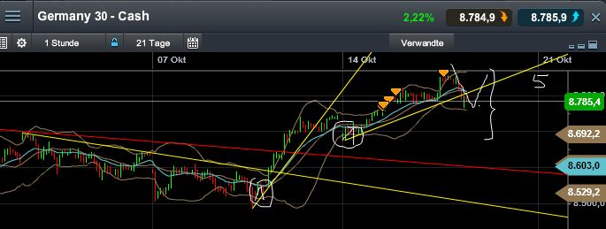 Quo Vadis Dax 2013 - Up, dank Liquidität 654773