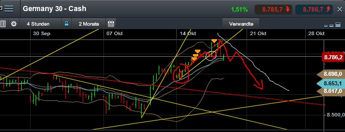 Quo Vadis Dax 2013 - Up, dank Liquidität 654774