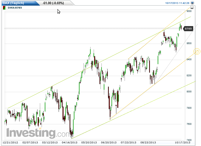 QV ultimate (unlimited) 654776