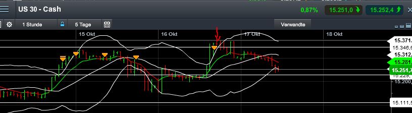 Quo Vadis Dax 2013 - Up, dank Liquidität 654779