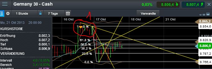 Quo Vadis Dax 2013 - Up, dank Liquidität 654984