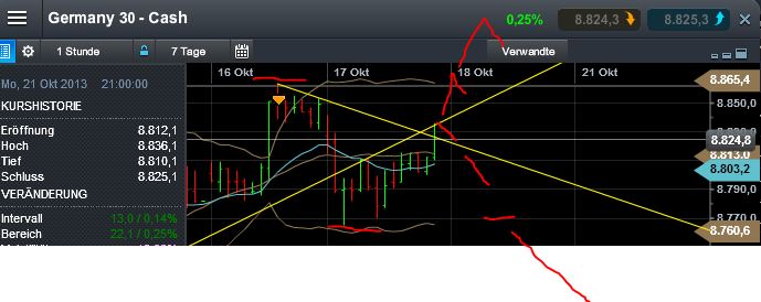 Quo Vadis Dax 2013 - Up, dank Liquidität 655016