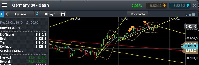 Quo Vadis Dax 2013 - Up, dank Liquidität 655022