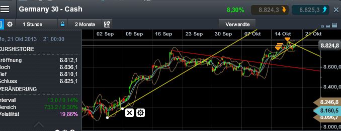 Quo Vadis Dax 2013 - Up, dank Liquidität 655028