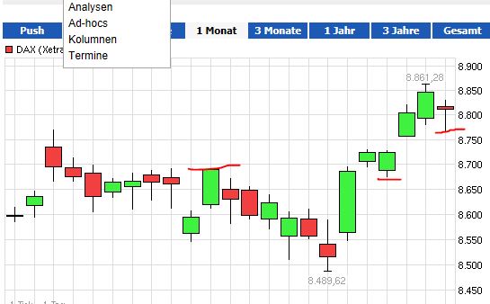 Quo Vadis Dax 2013 - Up, dank Liquidität 655034