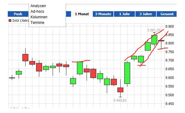 Quo Vadis Dax 2013 - Up, dank Liquidität 655035