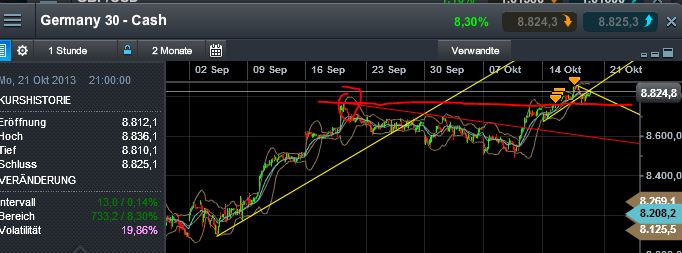 Quo Vadis Dax 2013 - Up, dank Liquidität 655048