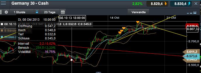 Quo Vadis Dax 2013 - Up, dank Liquidität 655196