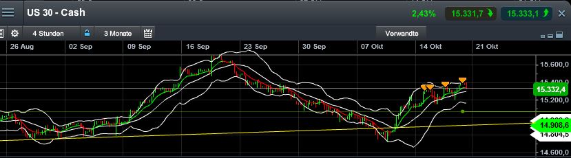 Quo Vadis Dax 2013 - Up, dank Liquidität 655281