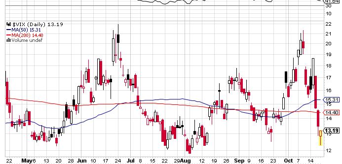 Quo Vadis Dax 2013 - Up, dank Liquidität 655372