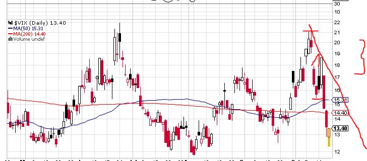 Quo Vadis Dax 2013 - Up, dank Liquidität 655396