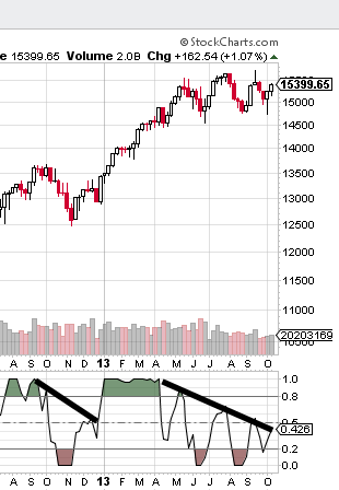 Quo Vadis Dax 2013 - Up, dank Liquidität 655788