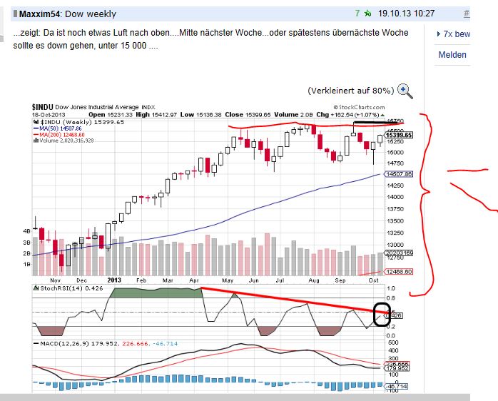 Quo Vadis Dax 2013 - Up, dank Liquidität 655864